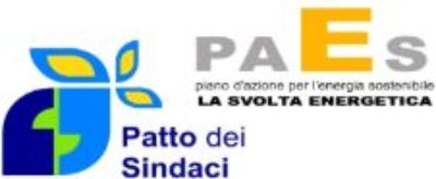 Patto dei Sindaci